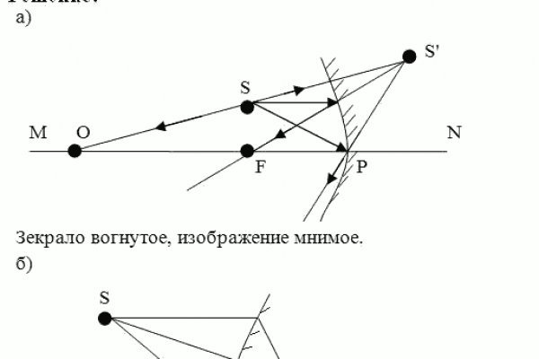 Что такое kraken в россии